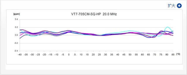 QUARTZCOM1 QUARTZCOM1